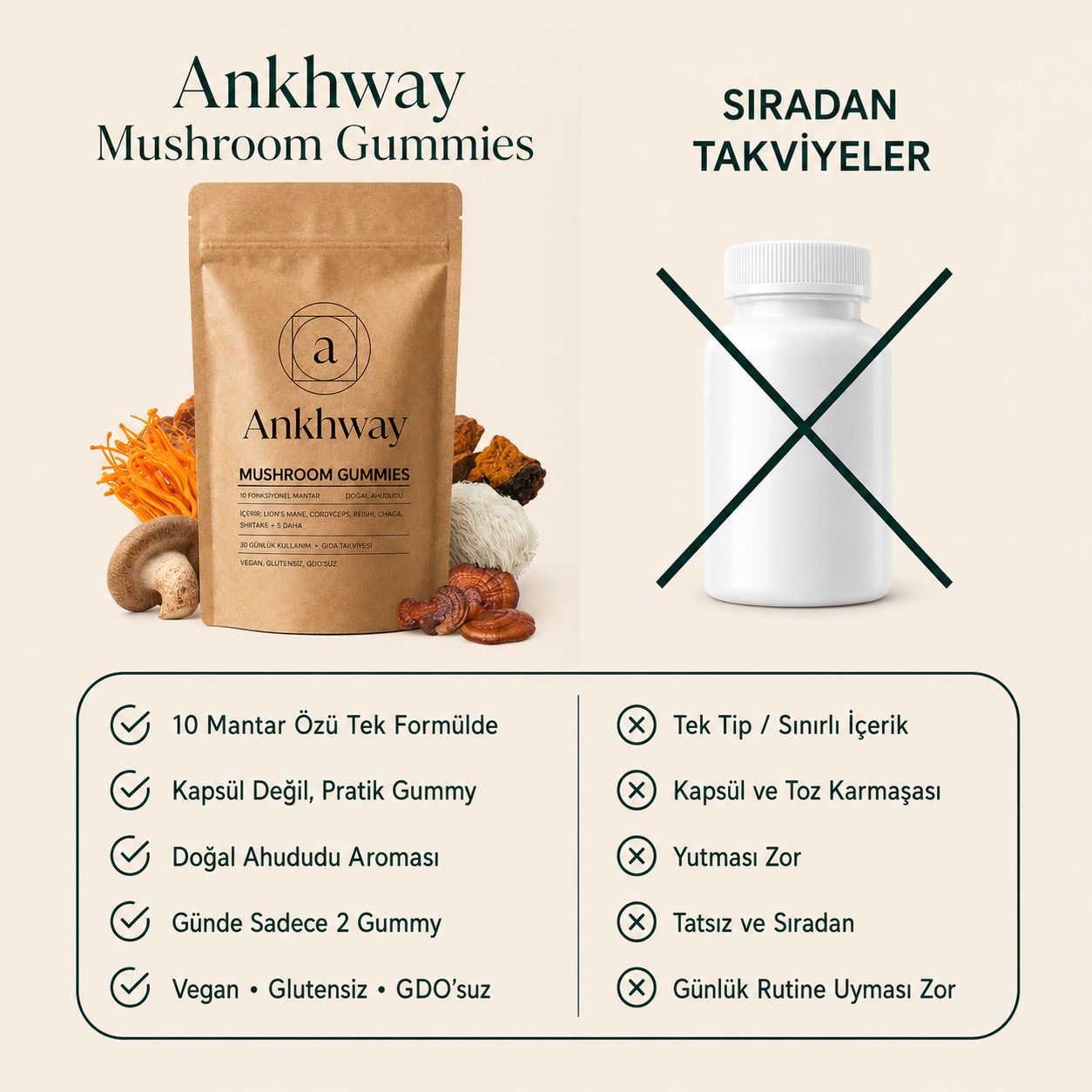 10 Mantar Kompleksi — Günlük Odak & Enerji Gummy'si